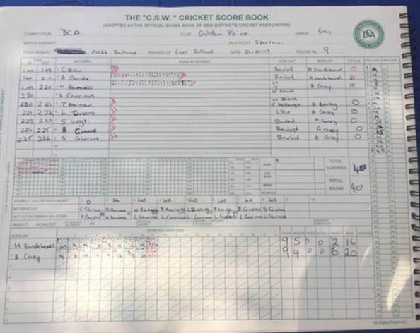 Aled-Carey-scorecard