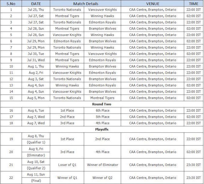 Global T20 Canada 2019 Schedule