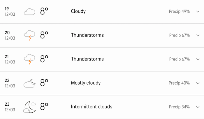 AccuWeather 2 Dharmsala, Himachal Pradesh