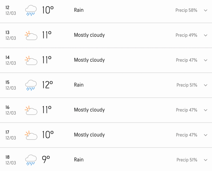 AccuWeather Dharmsala, Himachal Pradesh