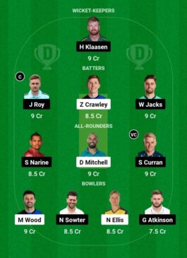 London Spirit and Oval Invincibles, Dream11 Team