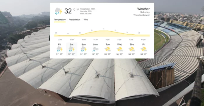 Dhaka weather forecast