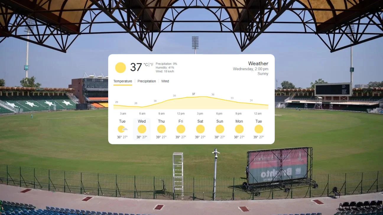Lahore Weather Forecast 