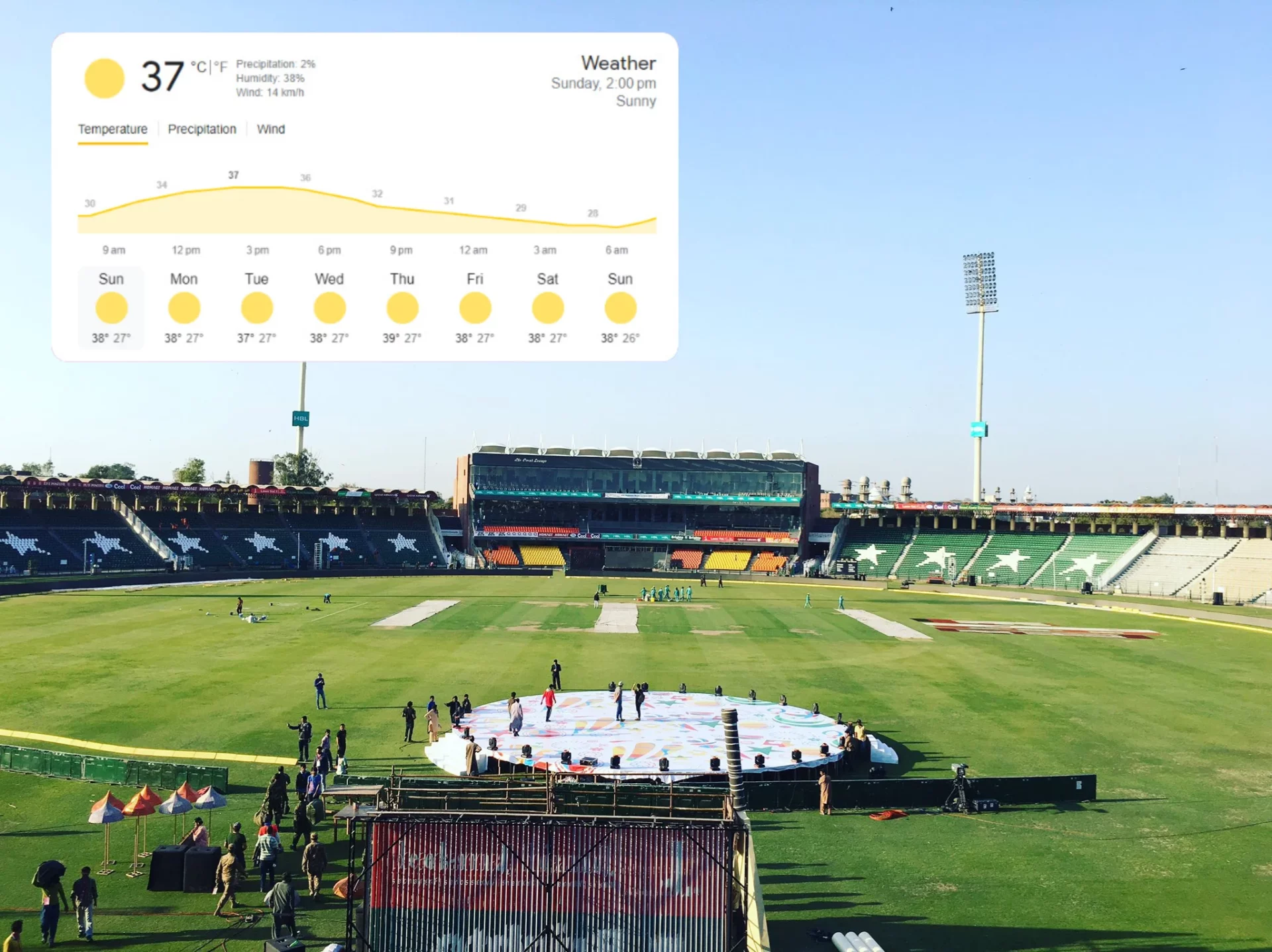Lahore Weather Forecast