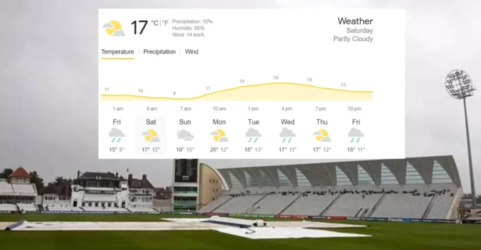Nottingham Weather Forecast
