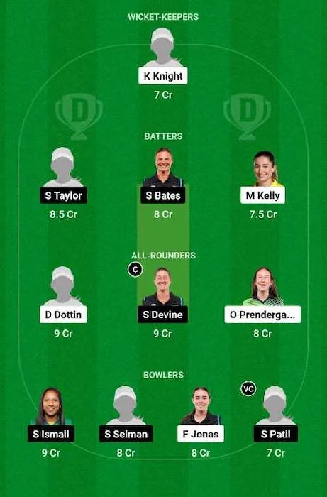 TKR-W vs GUY-W Dream11 Team for today's match