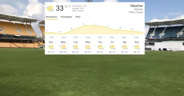 Chennai Weather Forecast