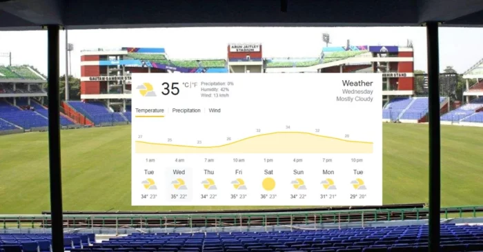 Delhi Weather Report