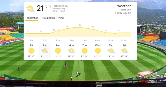 Dharamsala Weather forecast