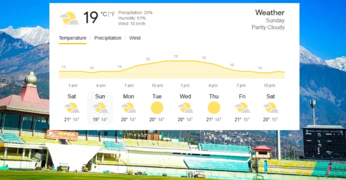 Dharamshala weather forecast for IND vs NZ, ODI World Cup 2023