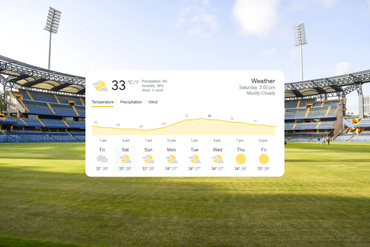 Mumbai Weather Report