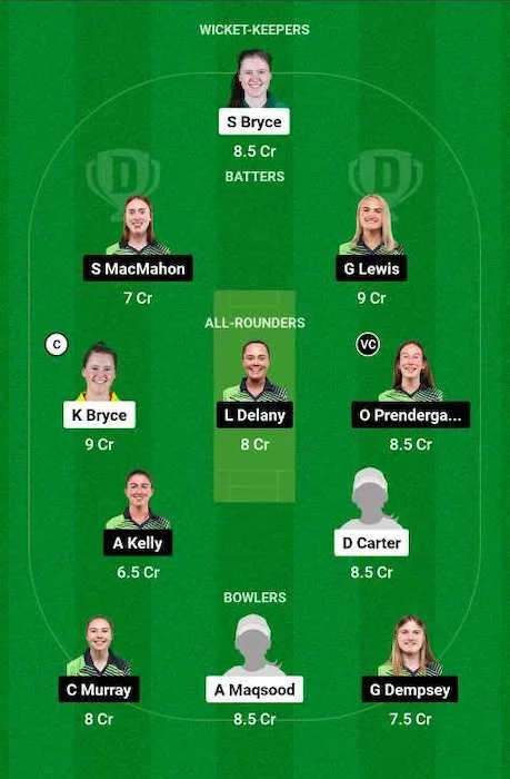 SC-W vs IR-W Dream11 Team for today's match - 1st ODI