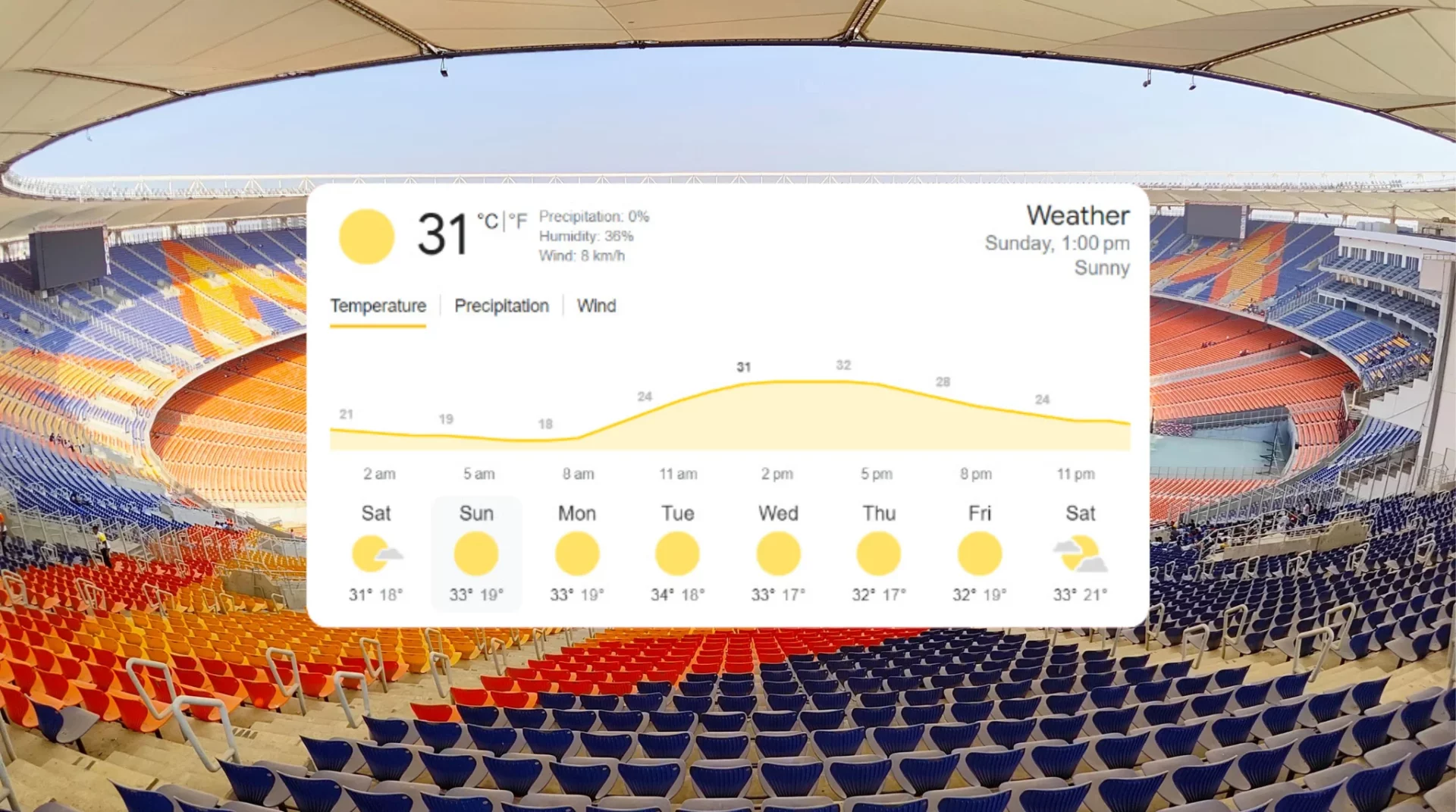 Ahmedabad Weather Forecast