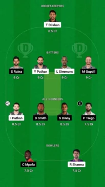 BHK vs UHY Dream11 Team