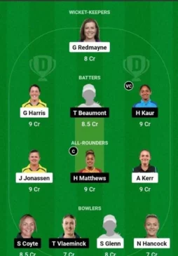 Brisbane Heat Women vs Melbourne Renegades Women, Dream11 Team