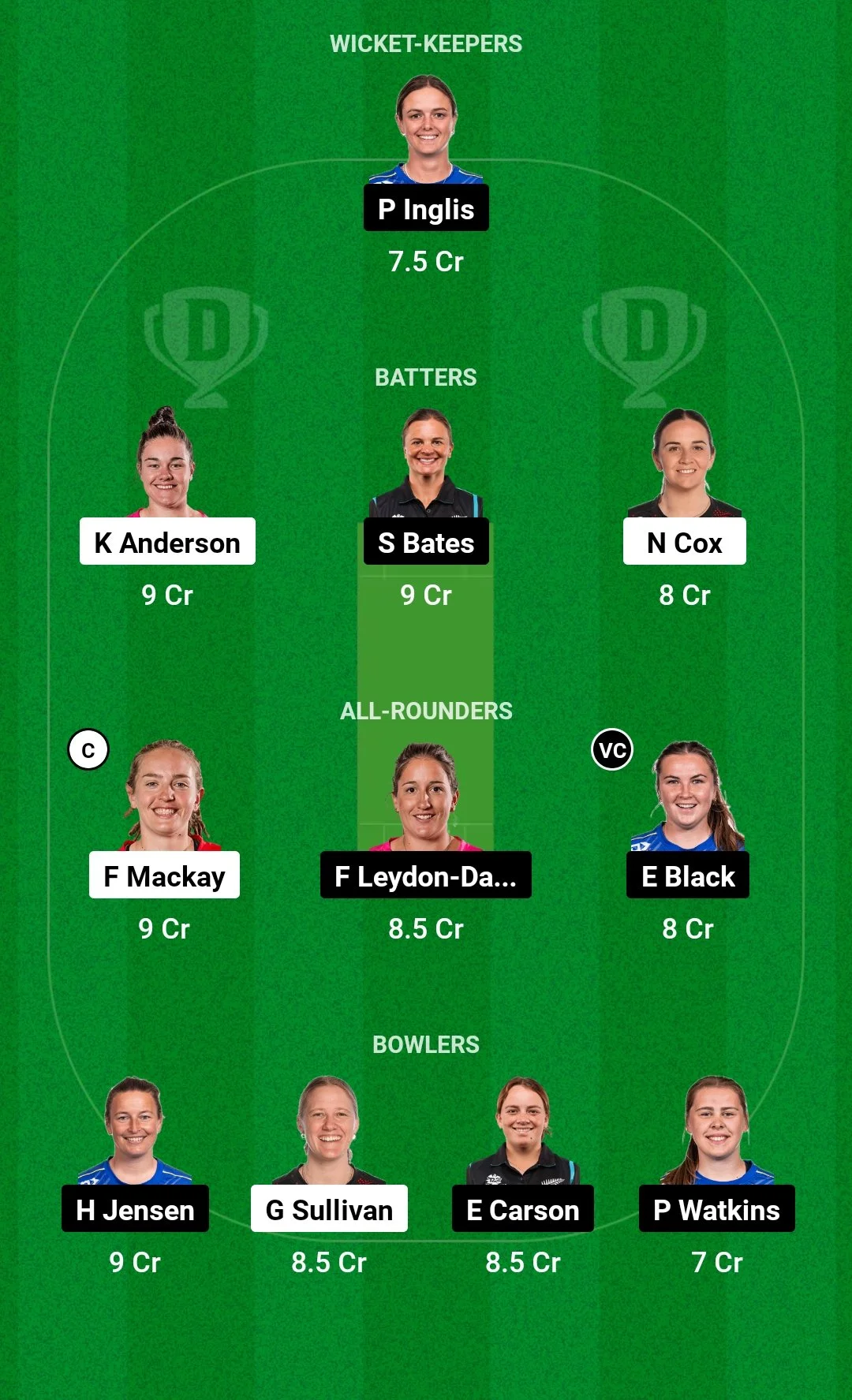 CM-W vs OS-W Dream11 Team
