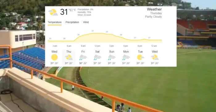 Grenada Weather Forecast