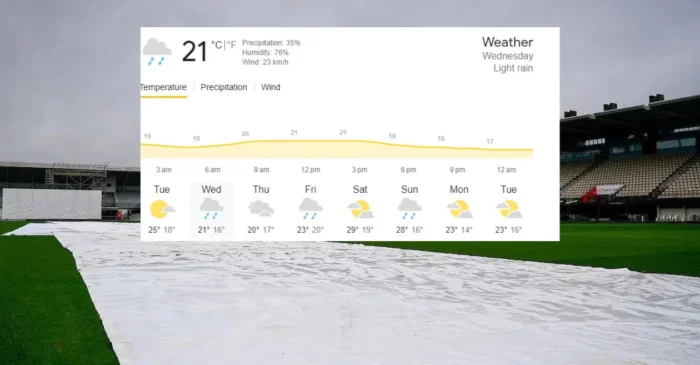 Napier Weather Forecast