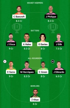 THU vs SIX, Dream11 Team
