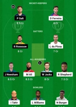JSK vs PRC, Dream11 Team