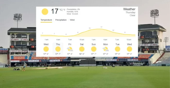 Mohali Weather Forecast