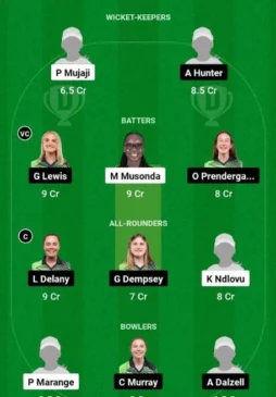 ZM-W vs IR-W, Dream11 Team