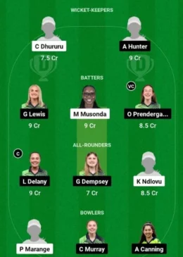 ZM-W vs IR-W, Dream11 Team