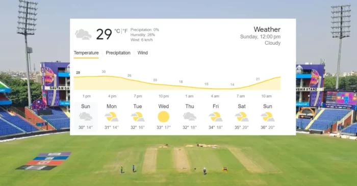 Delhi Weather Forecast