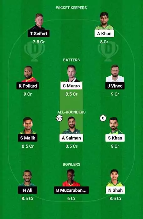 ISL vs KAR Dream11 Team for today's match