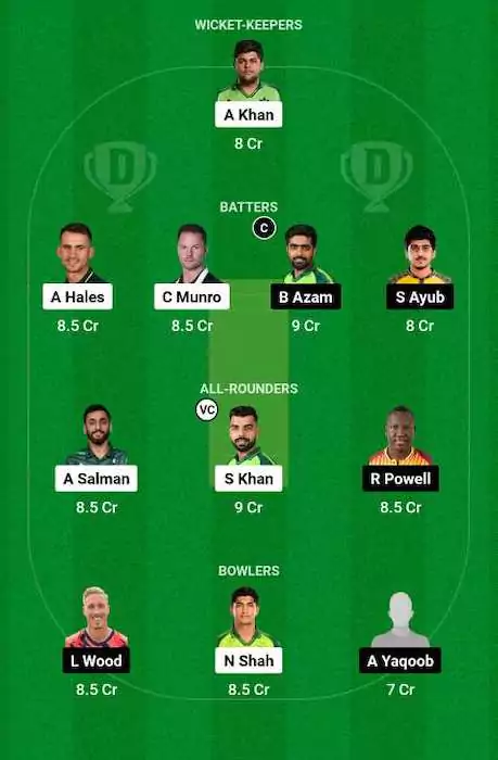 ISL vs PES Dream11 Team for today's match (March 4)