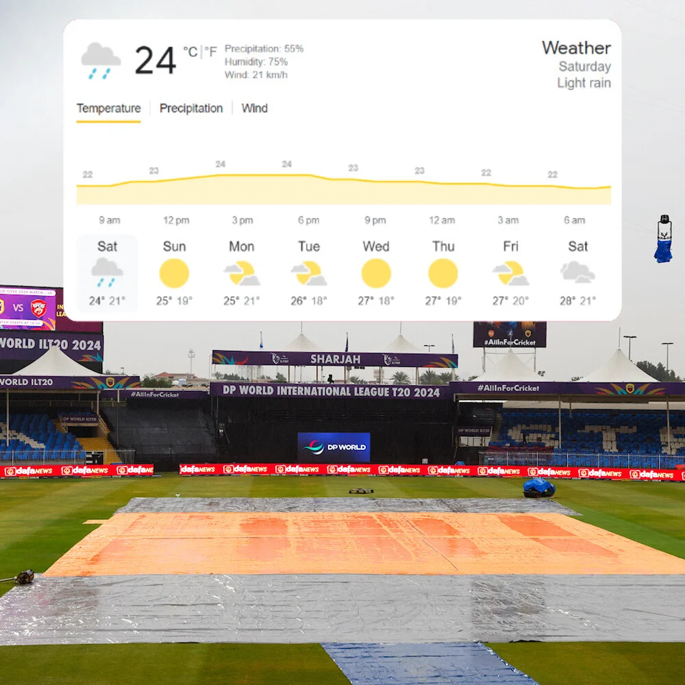 Sharjah weather forecast