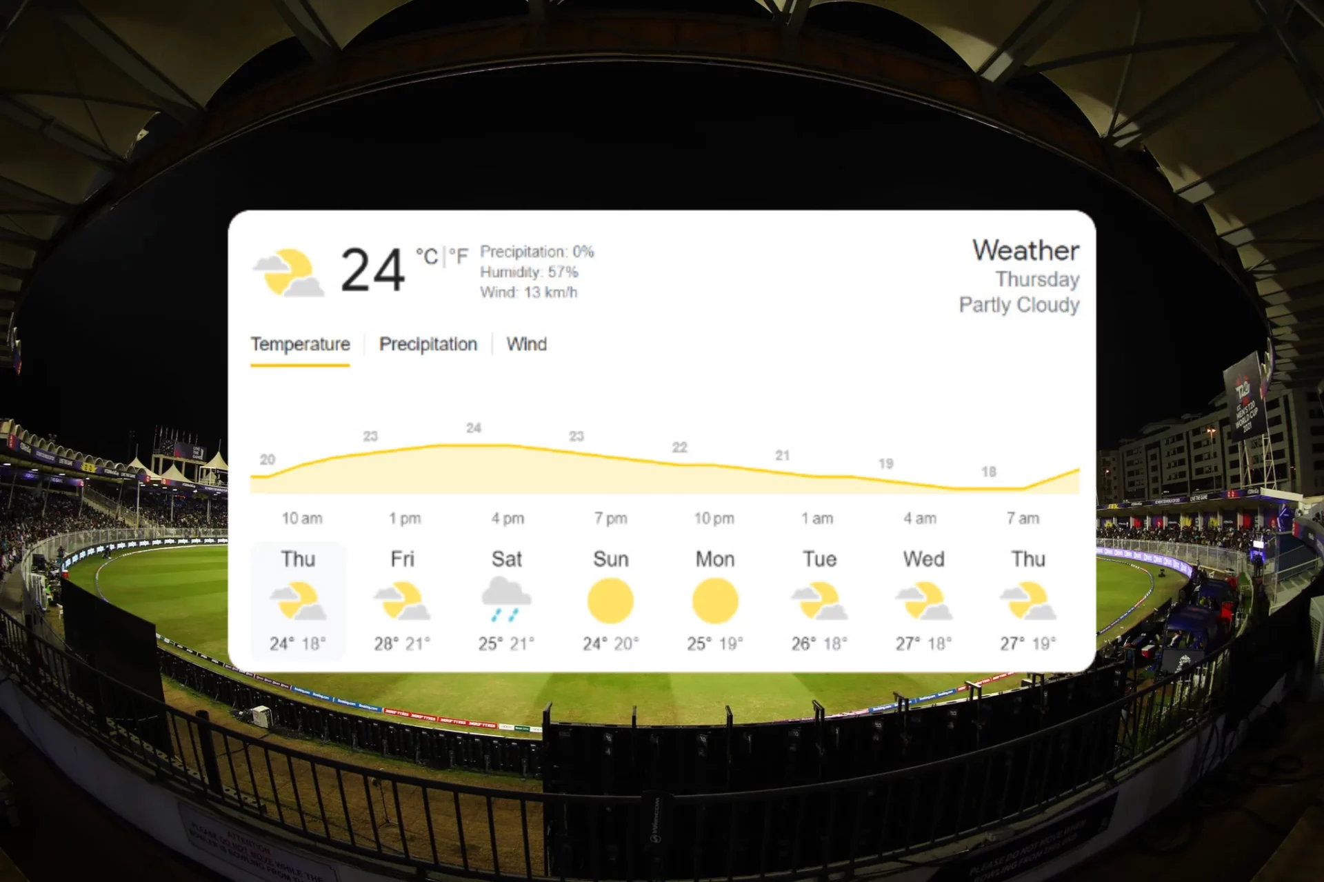 Sharjah weather forecast