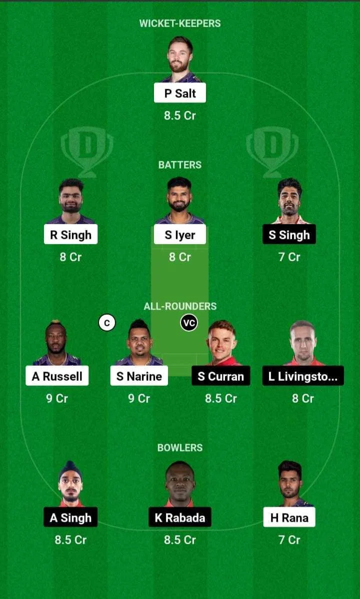 KKR vs PBKS Dream 11 Fantasy Prediction