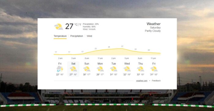 Rawalpindi Weather