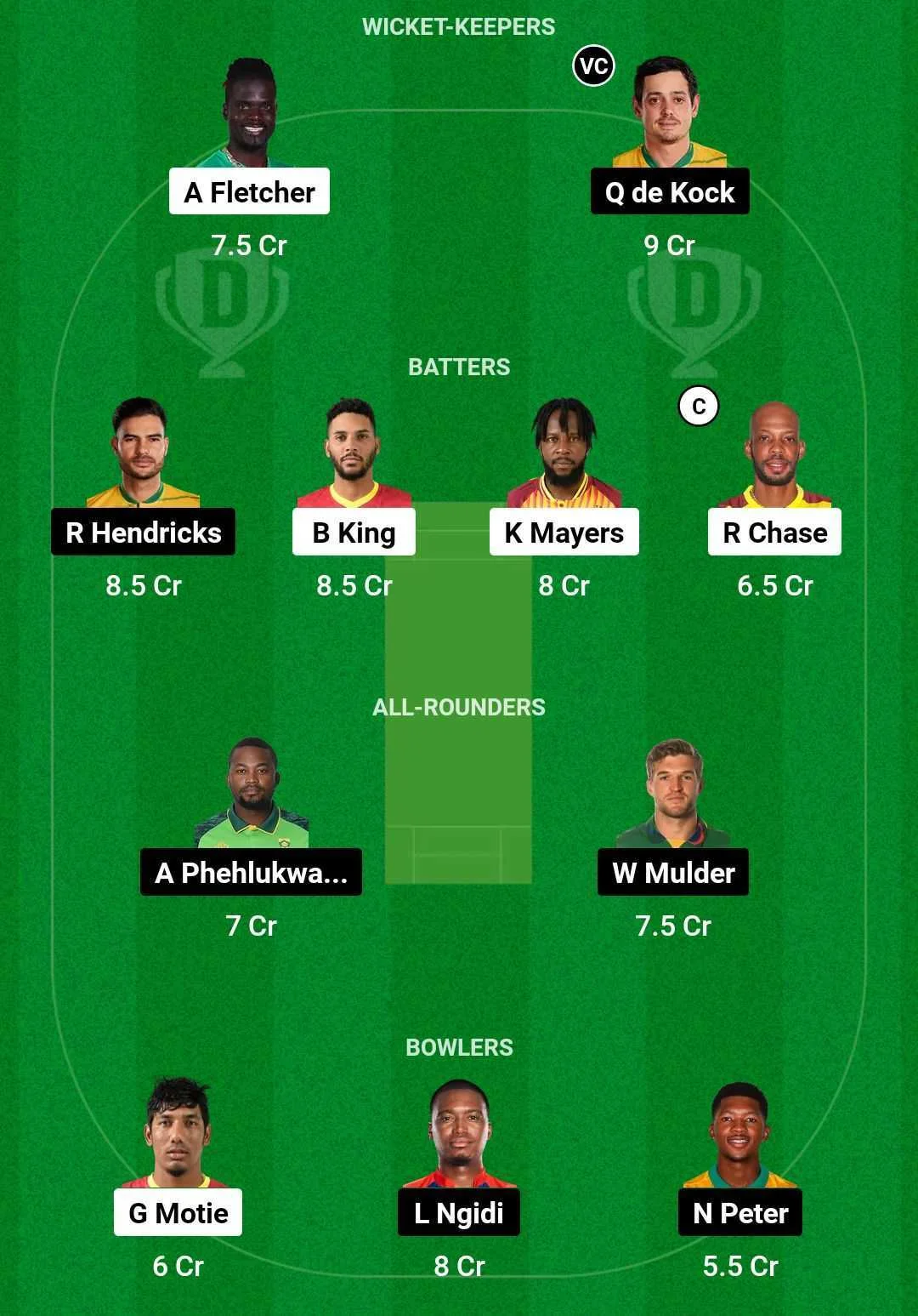 WI vs SA Fantasy Team (screengrab Dream 11)