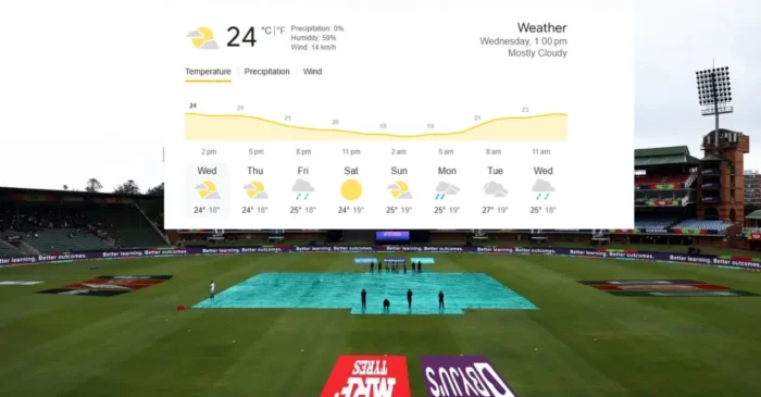 Gqeberha Weather Forecast