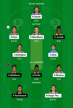 IN-W vs WI-W Dream11 Team for today’s match