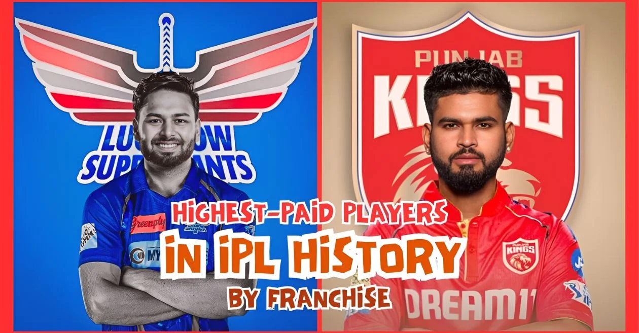 Team-wise breakdown of the most expensive players in IPL history