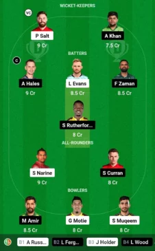 ADKR vs DV Dream11 Team for today’s match January 12, 1000 am GMT