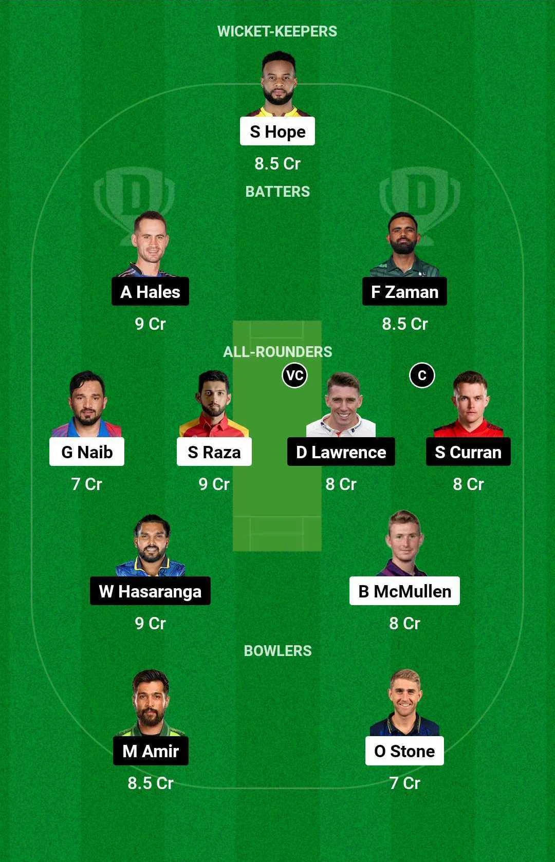 DC vs DV Dream11 Team for today's match (January 20)