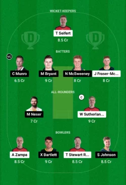 REN vs HEA Dream11 Team for today’s match