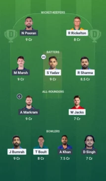MI vs LSG, Fantasy Prediction