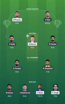 LSG vs RCB