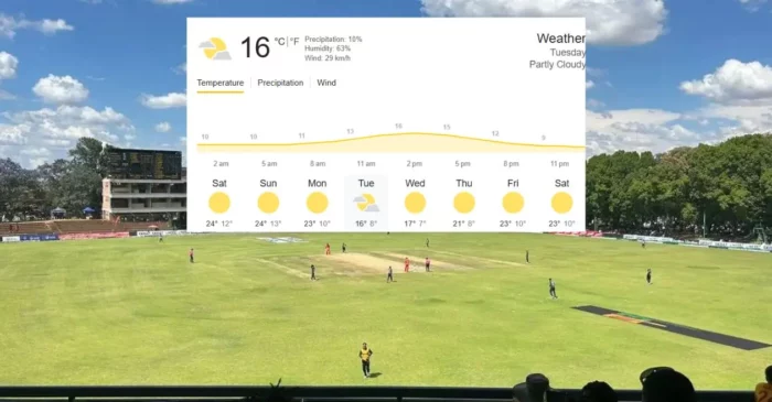 Bulawayo Weather