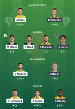 AUS vs SA Dream11 team for August 12
