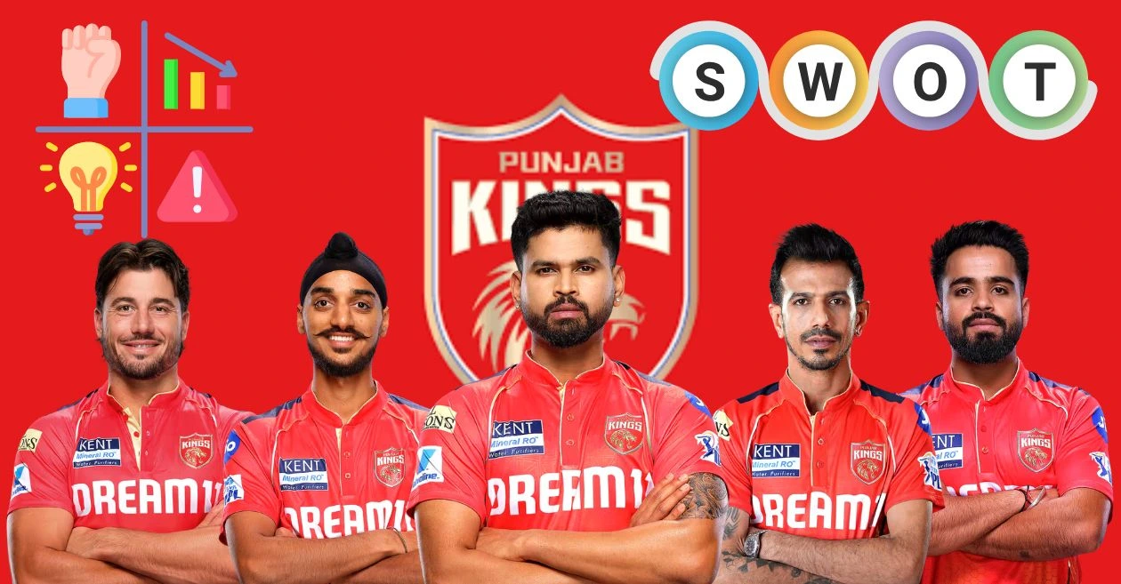 SWOT analysis of Punjab Kings: PBKS’ report card ahead of IPL 2026